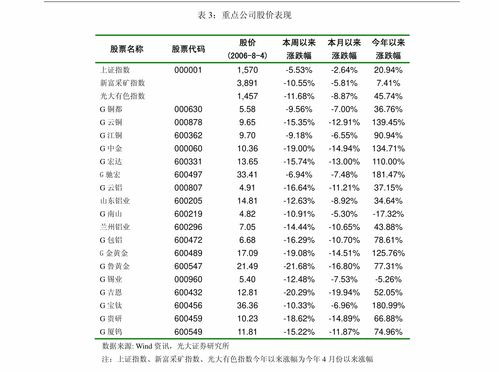 廣發證券家用電器行業投資策略周報 5月集成灶賽道高景氣延續，火星人市場份額顯著提升