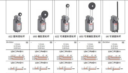 ABB LS40P72B11行程開關 精準可靠的微型控制解決方案